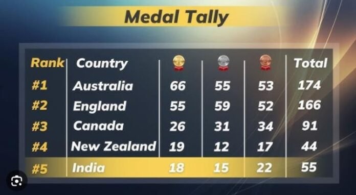 commonwealth games 2022 medal tally